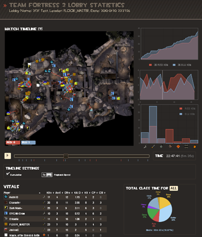 Detailed match statistics