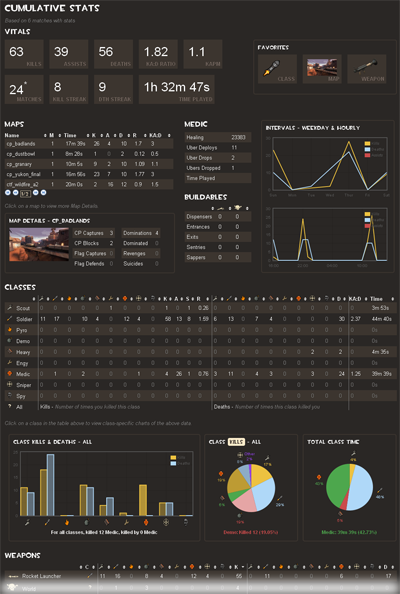 Profile Page, showing player statistics